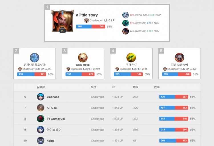 科技繁荣与 科技繁荣与