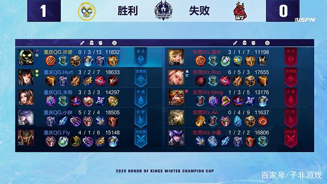 建立全国统 建立全国统