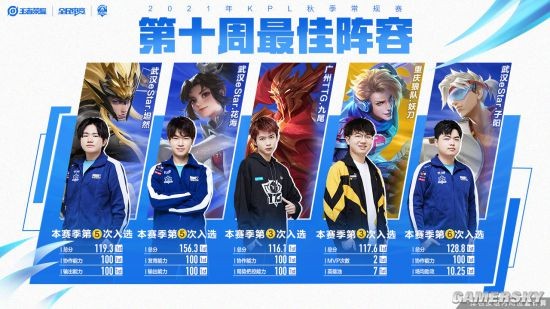 替代堆砌安